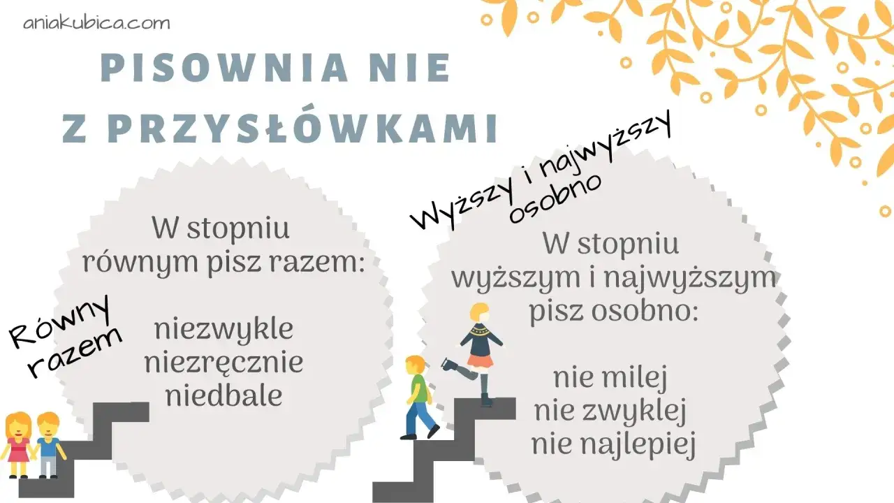 Jak pisać nie z przysłówkami? Opanuj zasady w 3 krokach!