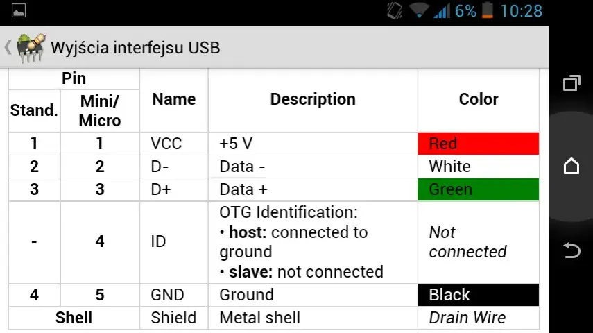 Czerwony i czarny kabel - który to plus? Uniknij kosztownych błędów