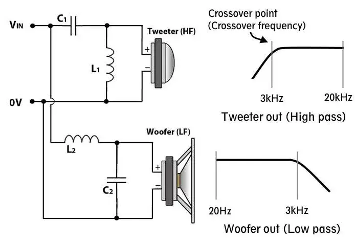 Do czego służy kondensator w car audio i jak poprawia dźwięk