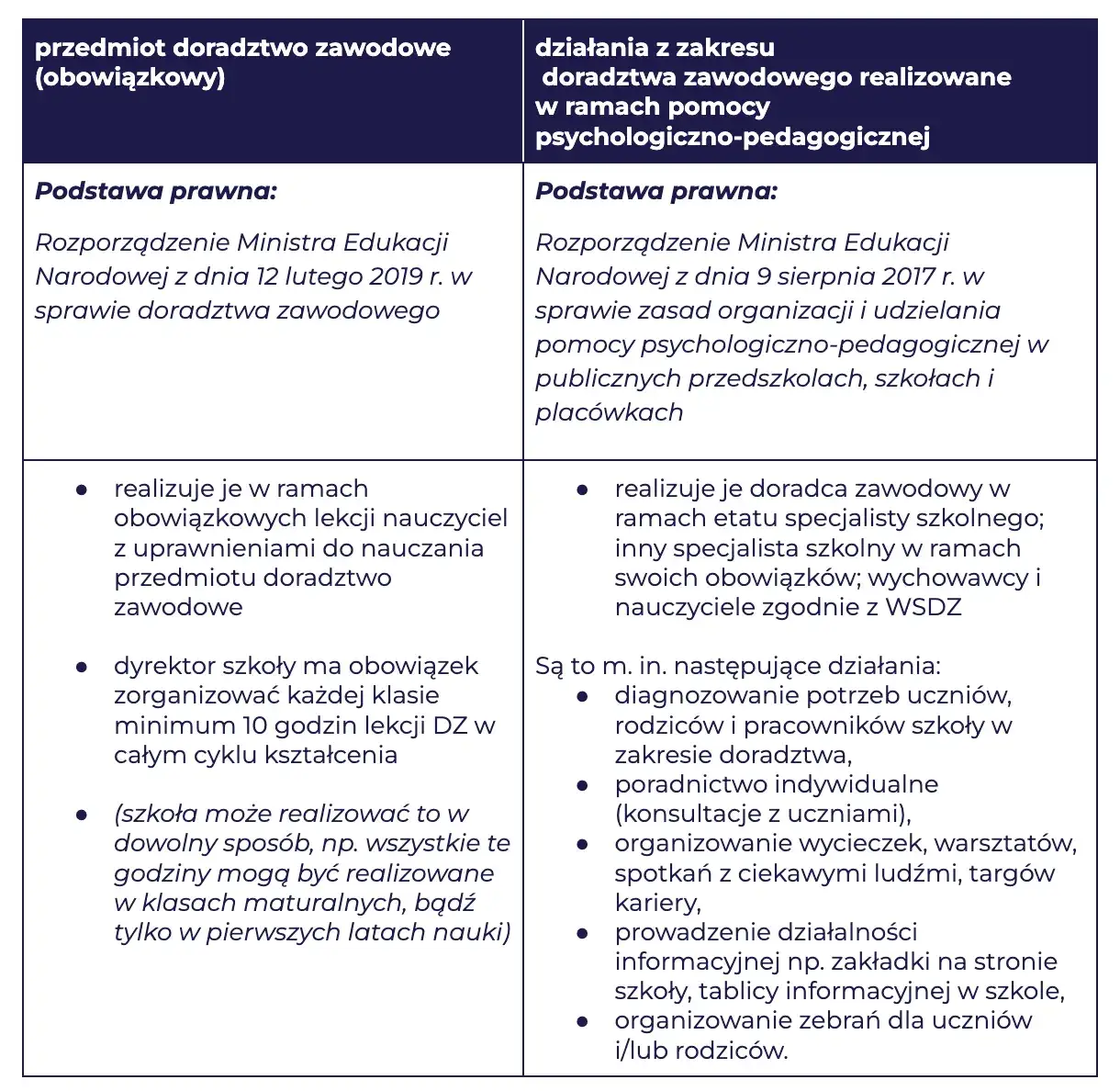 Czy doradztwo zawodowe jest obowiązkowe w 8 klasie? Sprawdź, co musisz wiedzieć