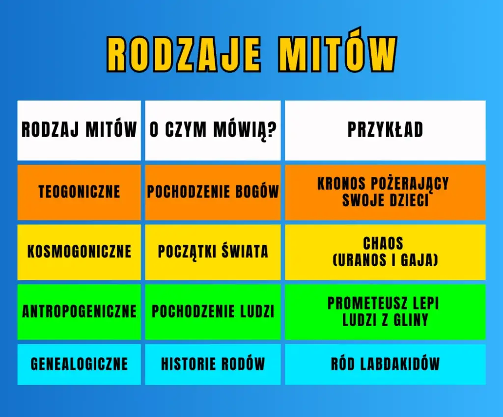 Mity greckie: kiedy powstały? Od Chaosu po Homera!