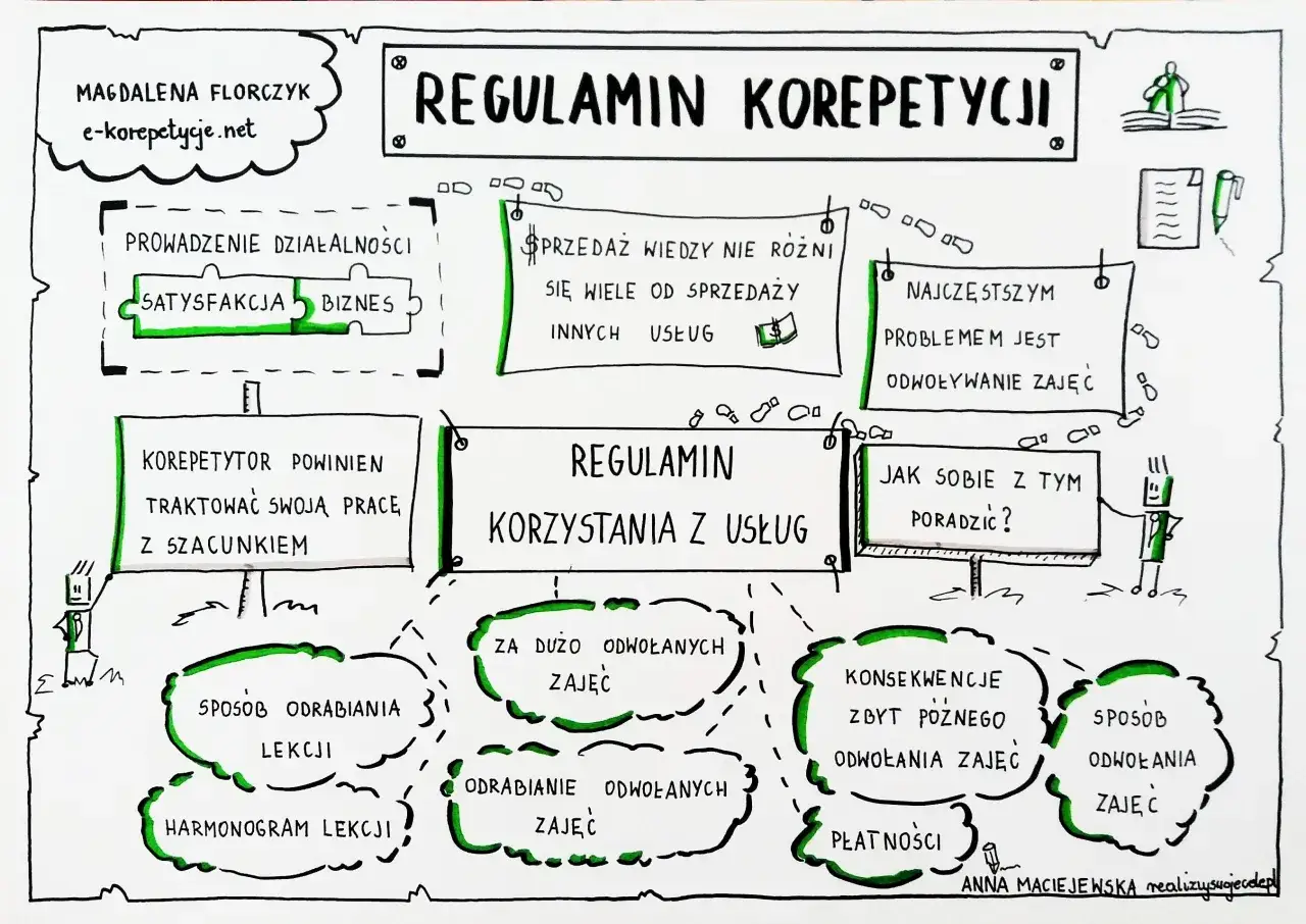 Czy nauczyciel może udzielać korepetycji swojemu uczniowi bez ryzyka?