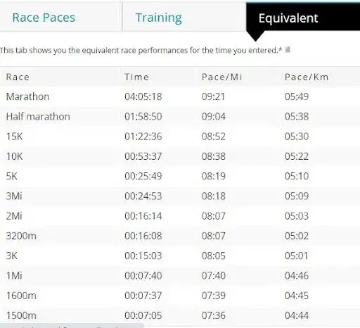 Bieganie metodą Danielsa: VDOT i strefy tempa. Czy to dla Ciebie?
