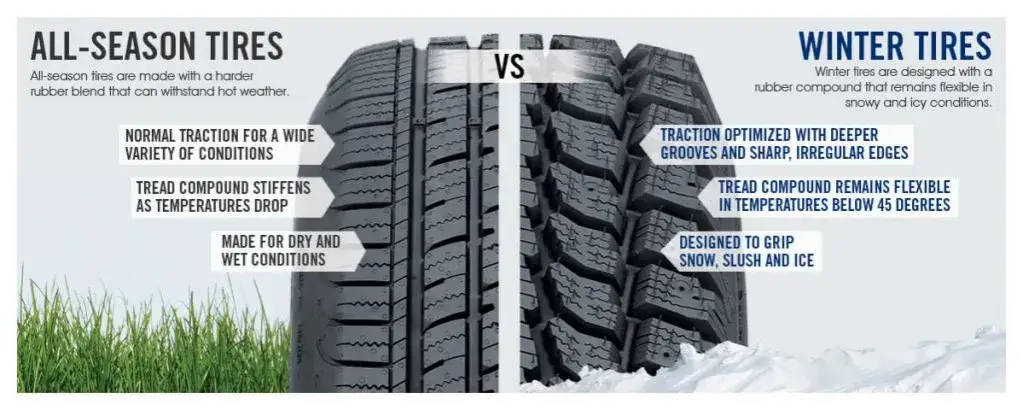Opona wielosezonowa czy zimowa - co wybrać dla bezpieczeństwa?