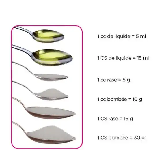 Sucre : 1 cuillère à soupe = combien de grammes ? Ne vous trompez plus !