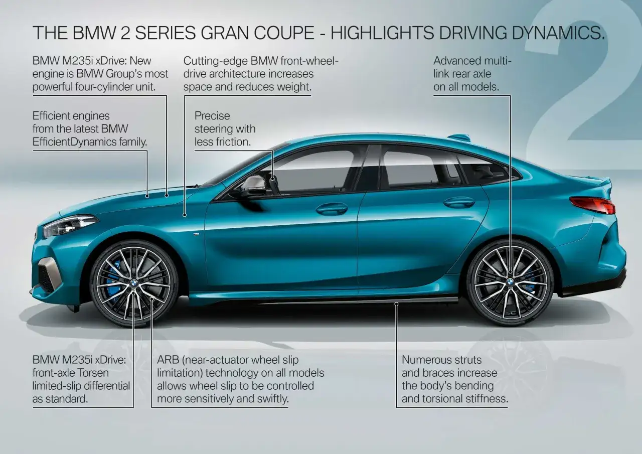 BMW Gran Coupé – porównanie serii 2 i 4: Wybierz idealny model dla siebie!