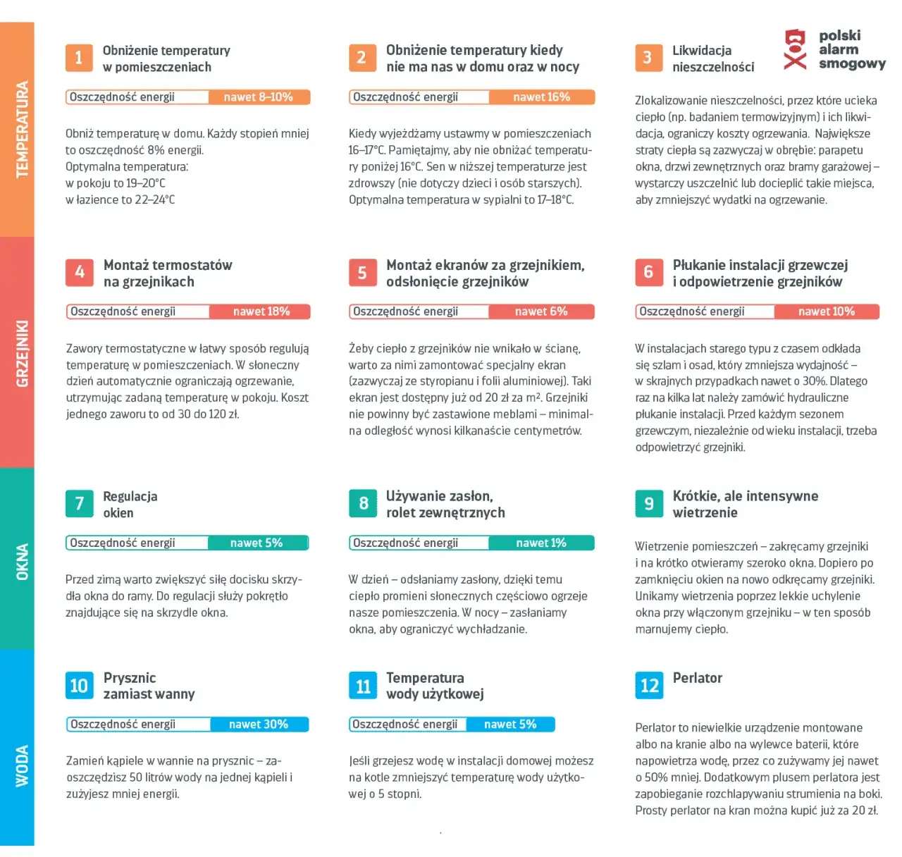 Jak obniżyć rachunki za ogrzewanie w bloku? Sprawdzone metody