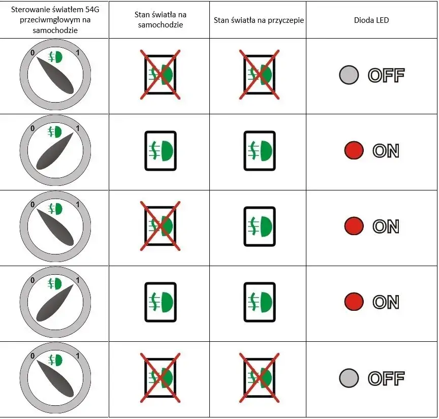 Jak włączyć przednie światła przeciwmgielne w Toyota Yaris - proste kroki