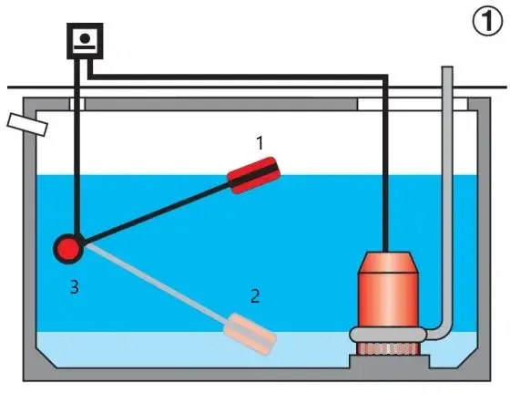 Rodzaje pływaków do pomp zanurzeniowych, ich zastosowania i działanie