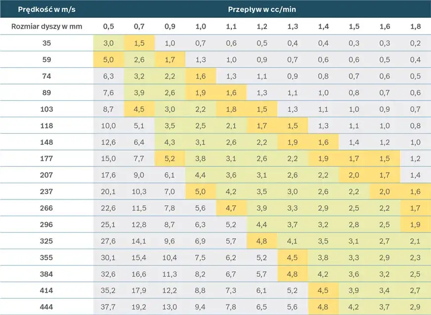 Ile barów do malowania pistoletem? Ustawienia dla idealnego efektu