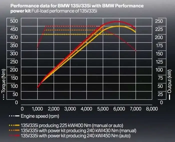 Chip tuning: Zwiększ moc silnika. Czy to bezpieczne i legalne?