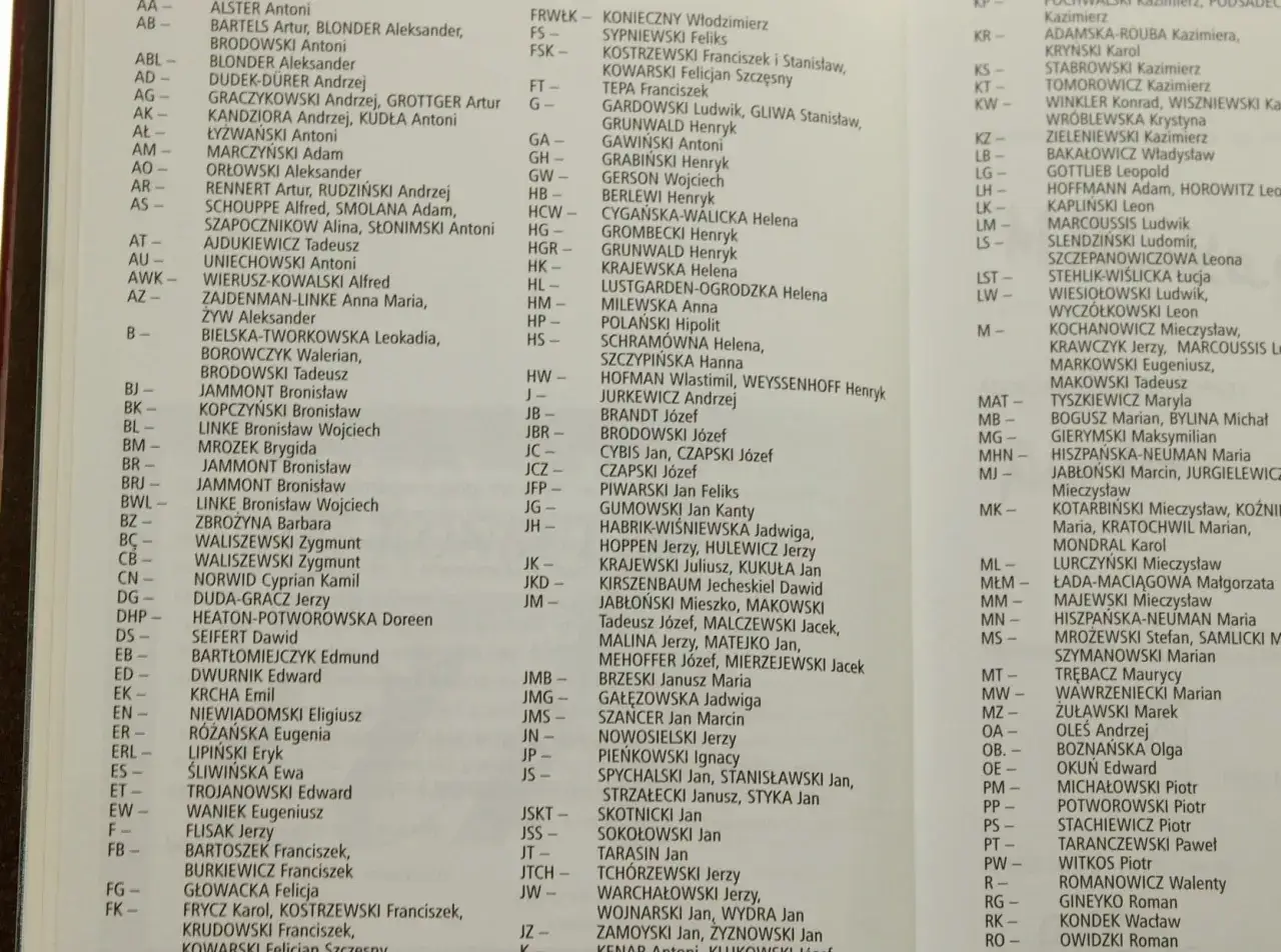 Baza sygnatur malarzy: lista nazwisk artystów, m.in. Antoni Alster, Artur Bartels, Aleksander Blonder, Andrzej Dudek-Dürer.