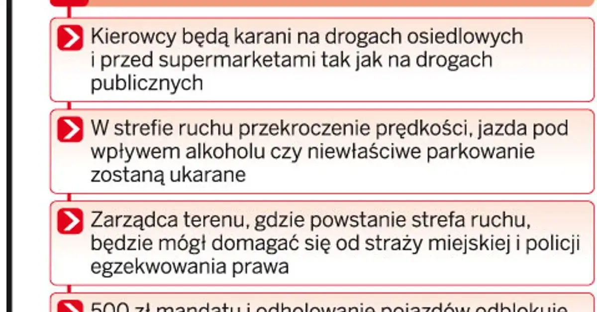 Czy straż miejska może wystawić mandat za parkowanie na osiedlu? Sprawdź zasady