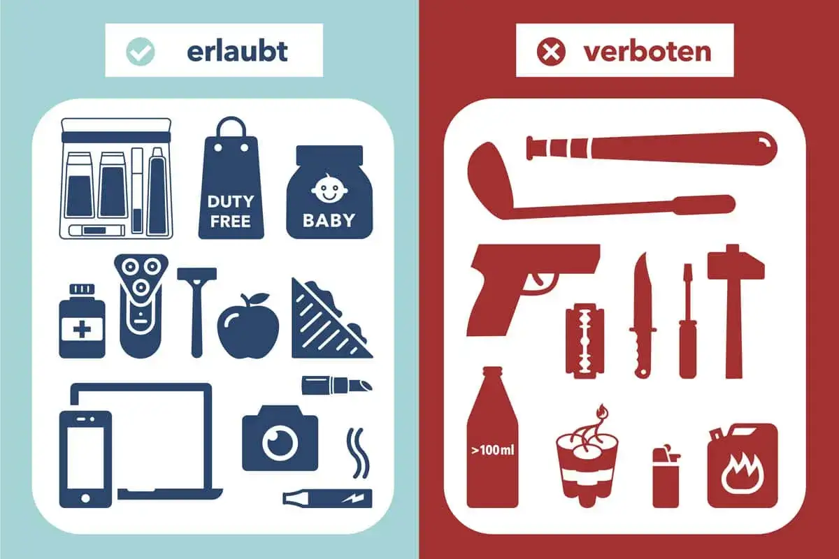 TUIfly Gepäck 2026: Kosten vermeiden & clever packen Mein Guide