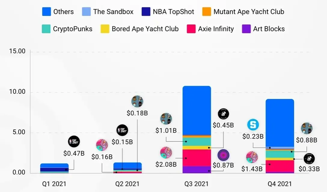 Jak zarabiać na NFT: sprawdzone metody i strategie na zyski
