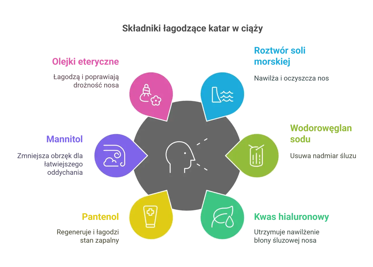 Bezpieczne leczenie zatok w ciąży: Co wolno, a czego unikać?