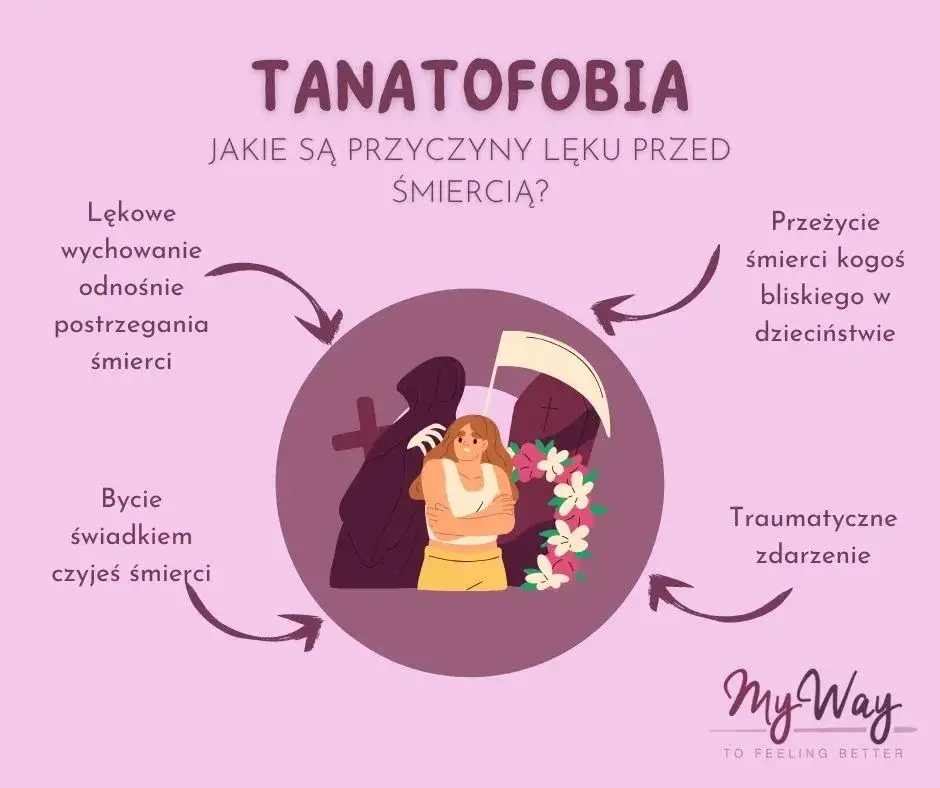 Tanatofobia: Jak rozpoznać objawy lęku przed śmiercią i szukać pomocy?
