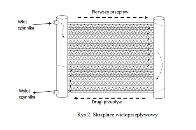 Czy w chłodnicy klimatyzacji jest płyn? Dowiedz się, dlaczego to ważne
