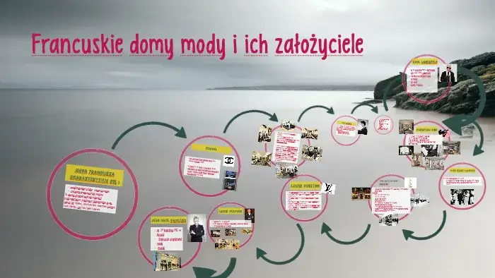 Najpopularniejsze produkcje rozgrzewające francuskie domy - top 10