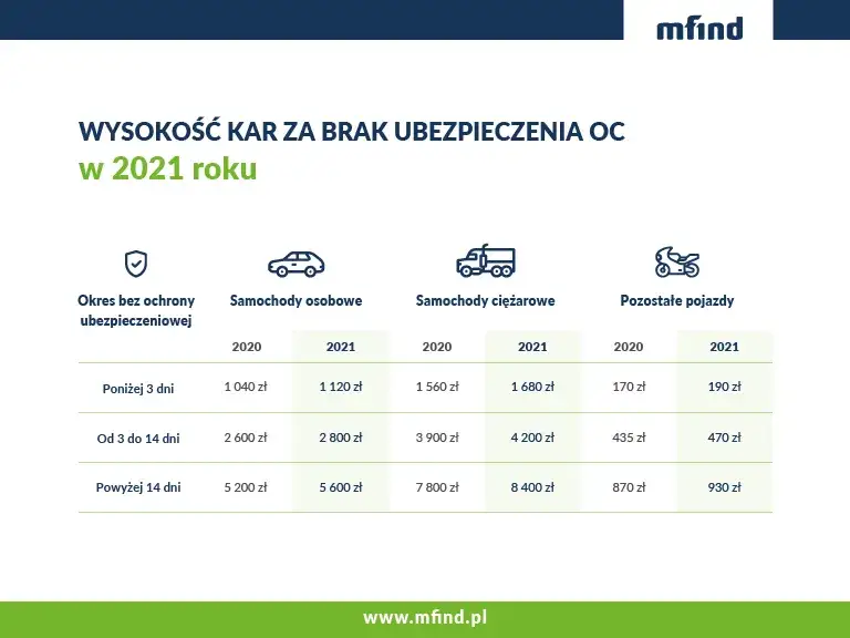 Uniknij kar UFG: Skuteczne sposoby na bezpieczne ubezpieczenie