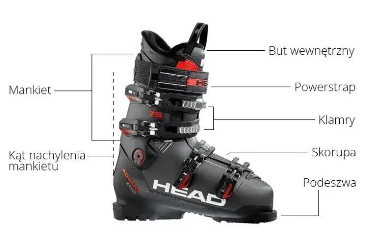 Jakie buty narciarskie wybrać, aby uniknąć nieprzyjemnych wrażeń na stoku?