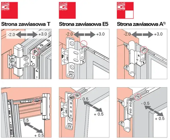 Jak ustawić okno balkonowe: Kluczowe wskazówki dla idealnej regulacji
