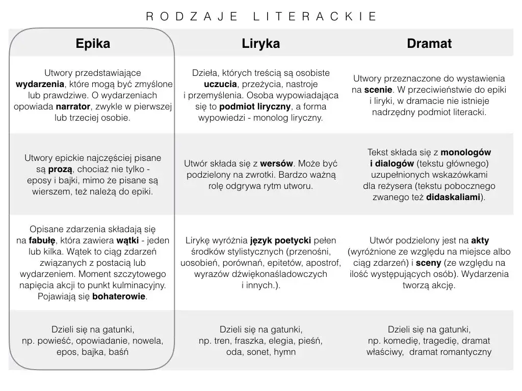 Ciąg zdarzeń w powieści: Klucz do mistrzowskiej narracji