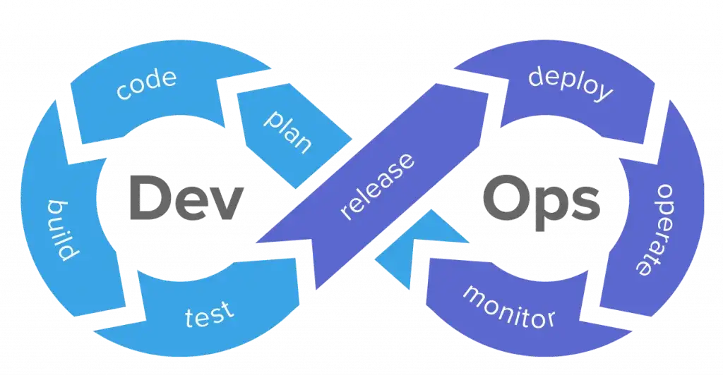 Kim jest DevOps? Kluczowe informacje o roli, celach i korzyściach.