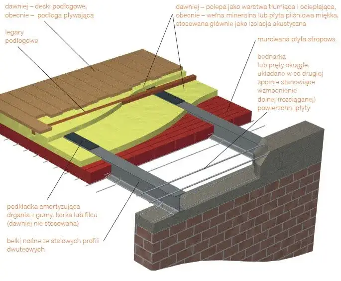Jaki drut na strop? Wybór, ilość i montaż - poradnik eksperta