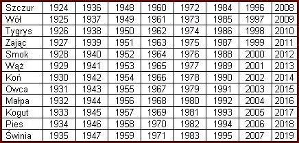 Który rok w Chinach teraz? Sprawdź chiński kalendarz i jego tajemnice