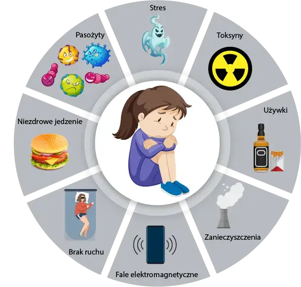 Jak przygotować się do odrobaczania i skutecznie oczyścić organizm