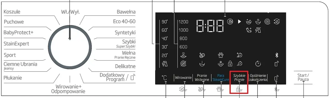 Symbole na wyświetlaczu pralki Bosch: poznaj znaczenie wszystkich ikon