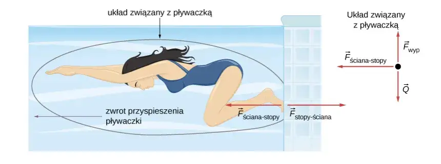 Jak działa zjawisko odrzutu? Rola dynamiki Newtona w codziennym życiu