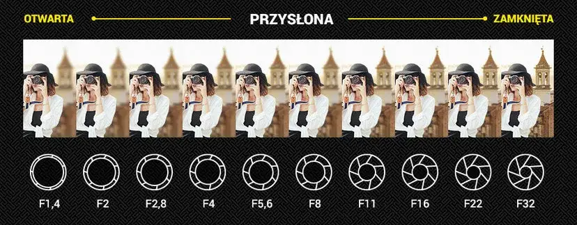 Jaka jasność obiektywu sprawdzi się najlepiej w fotografii - poradnik eksperta