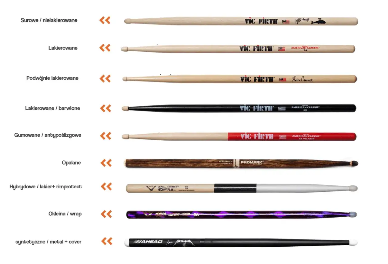 Jakie pałki do perkusji wybrać: kompletny poradnik dla początkujących