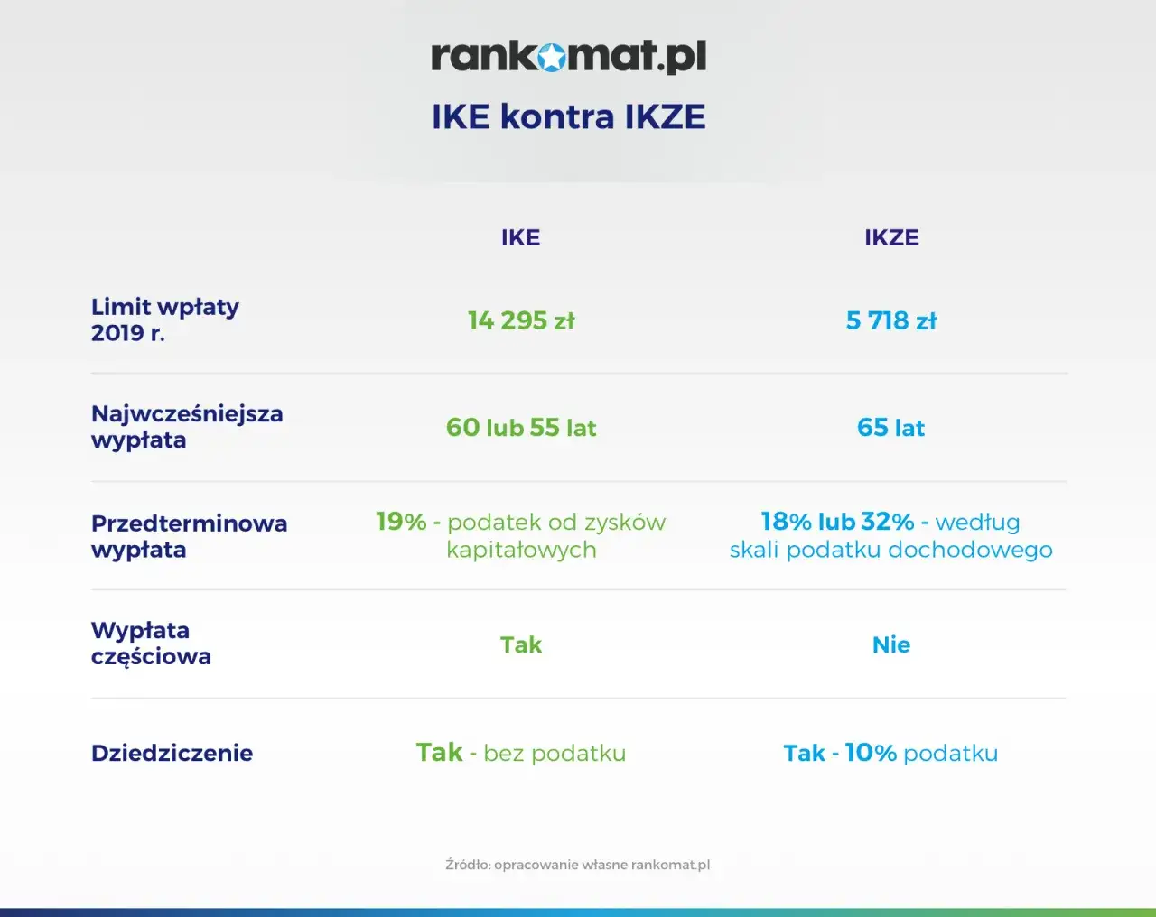 Czy IKZE jest oprocentowane? Sprawdź aktualne stawki i warunki