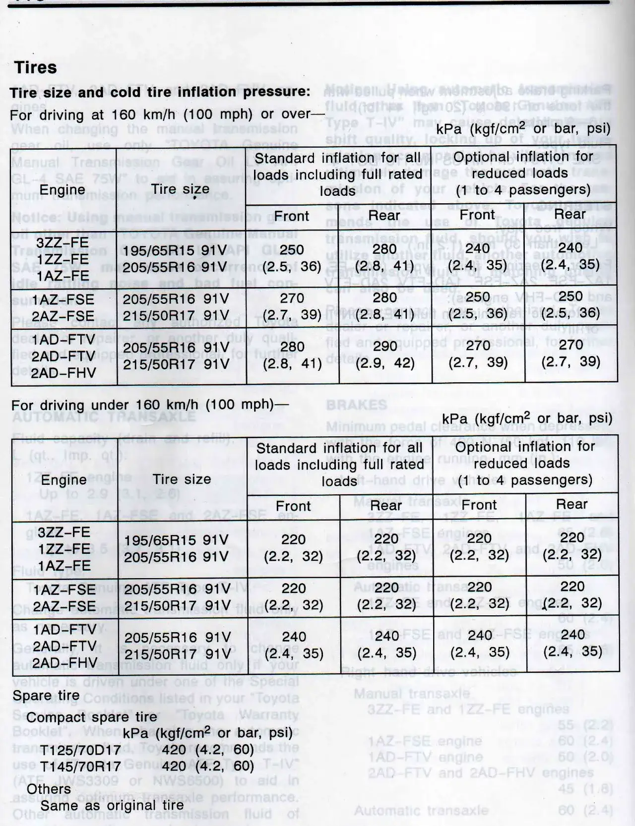Jakie ciśnienie w oponach Toyota Avensis T27? Uniknij błędów i zadbaj o bezpieczeństwo!