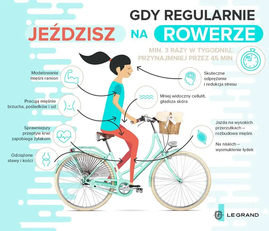 Jazda na rowerze jakie mięśnie angażujesz? Poznaj ich działanie i korzyści