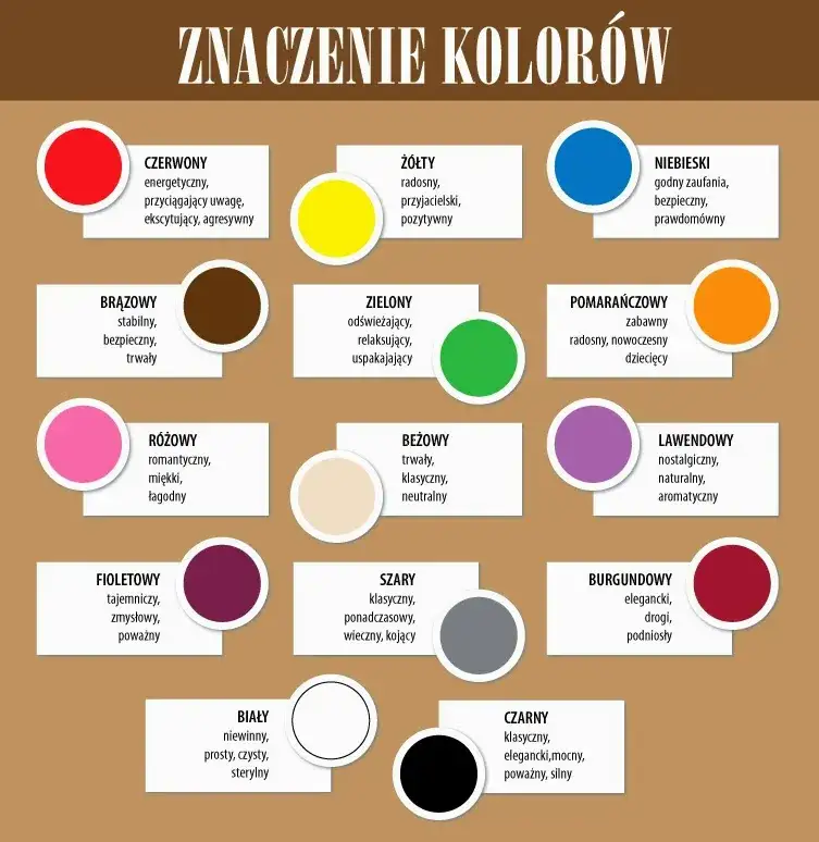 Jakie kolory przynoszą szczęście? Sprawdź ich znaczenie i zastosowanie w życiu