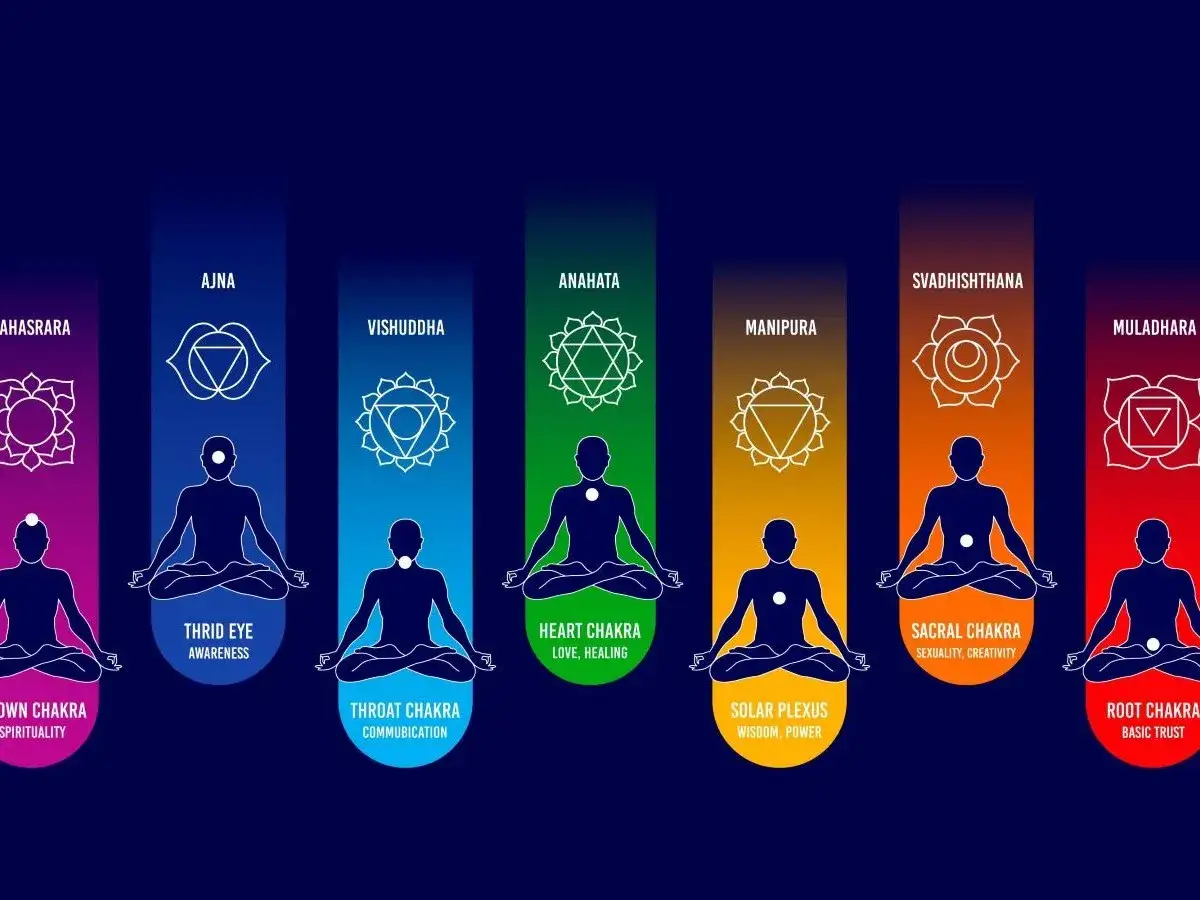 Ajna czakra: jak zrozumieć jej moc i wpływ na życie duchowe