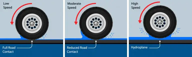 Czym jest zjawisko aquaplaningu i jak chronić się przed niebezpieczeństwem?