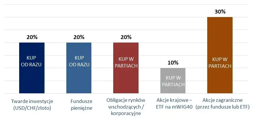Czy fundusze papierów dłużnych naprawdę inwestują w akcje? Poznaj prawdę!