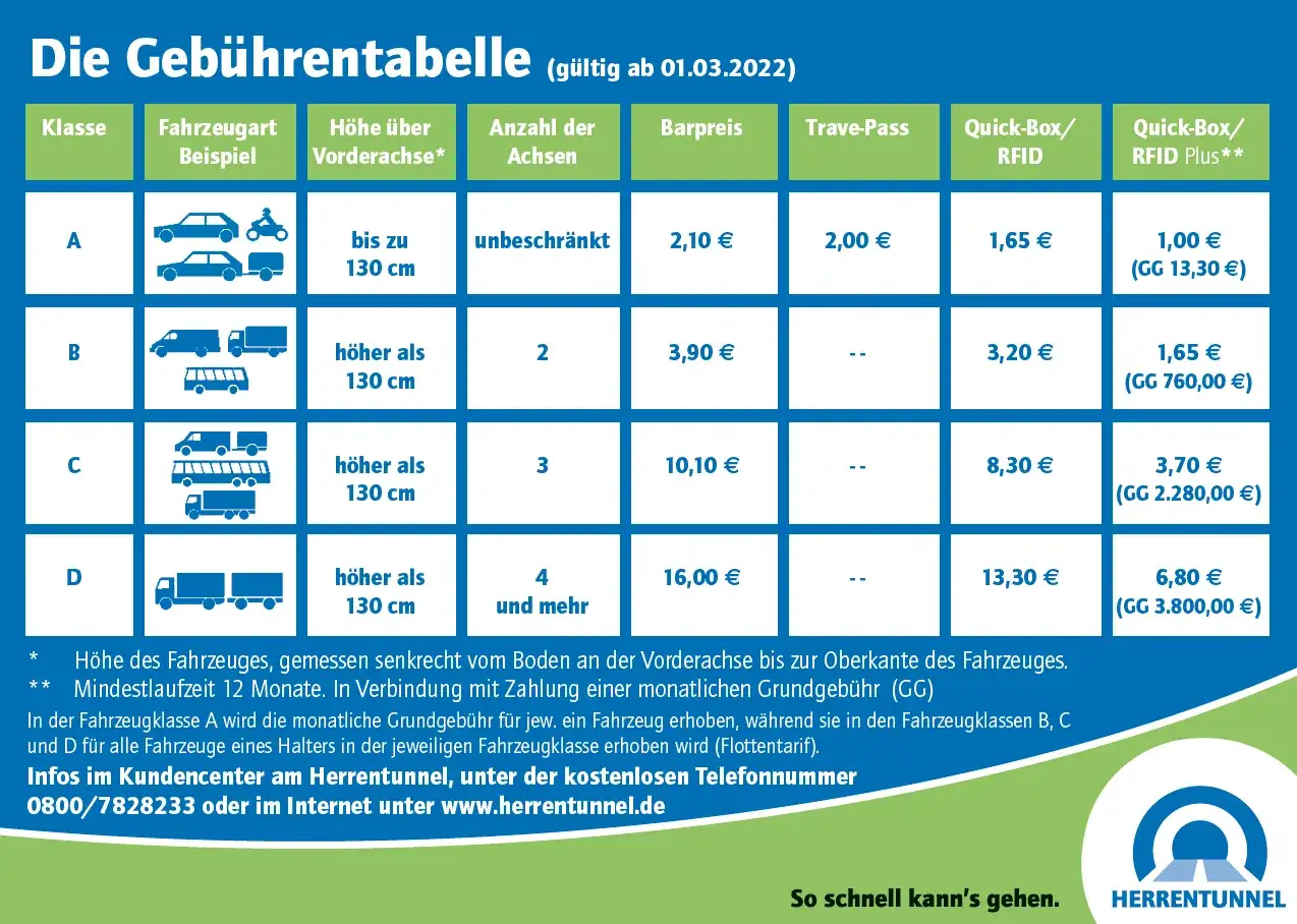 Opłaty za autostrady w Niemczech od kiedy? Sprawdź, co musisz wiedzieć