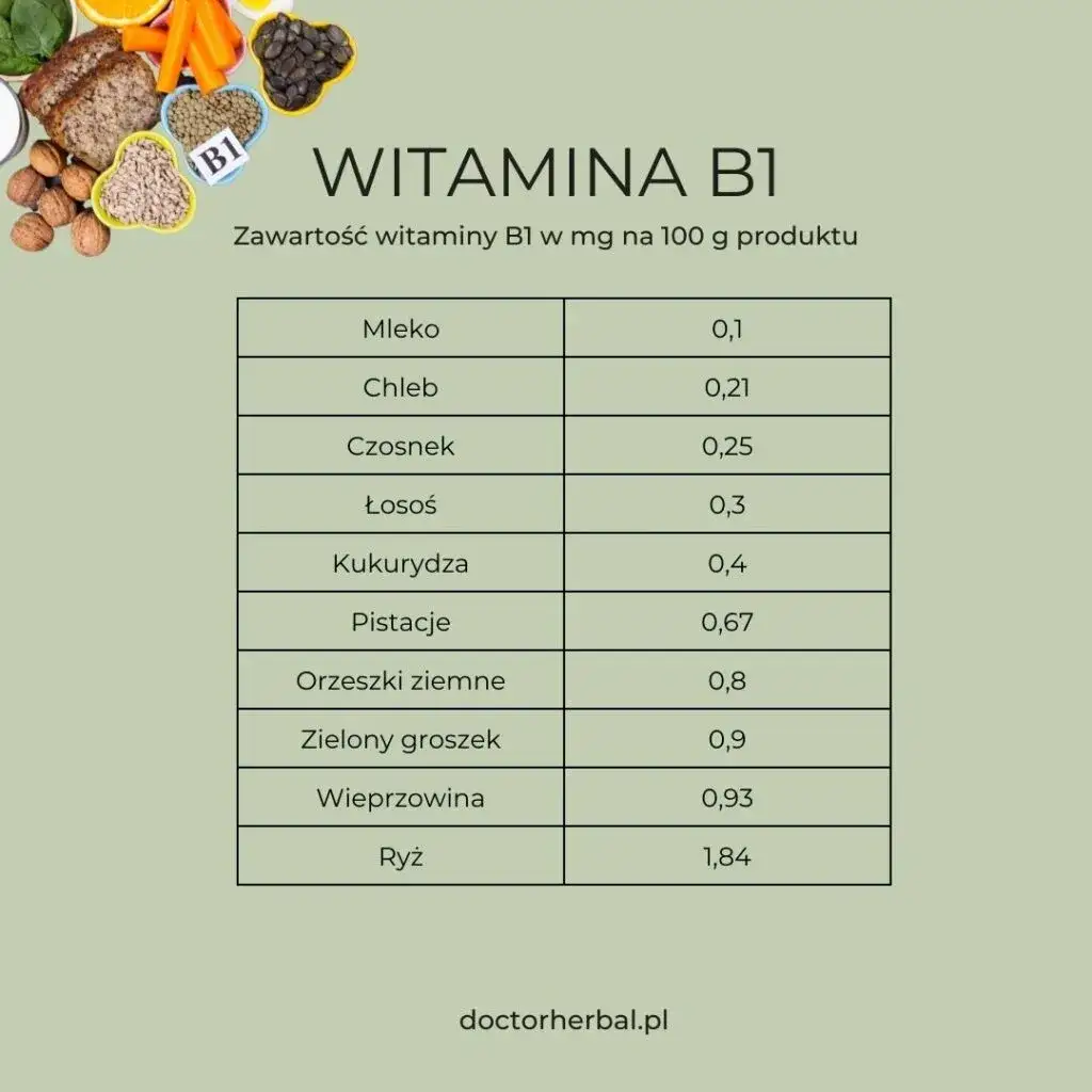 Niebezpieczne niedobory witamin po 50. Ratuj swoje zdrowie przed utratą energii
