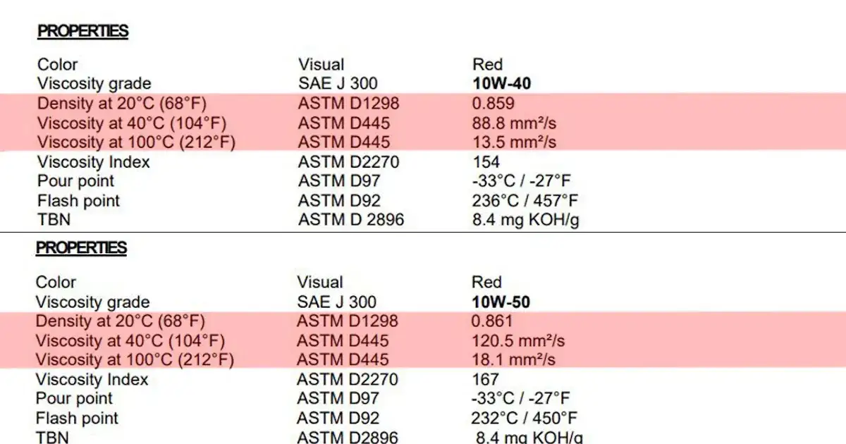 Jak wybrać idealny olej 10W50 Motul dla swojego motocykla?