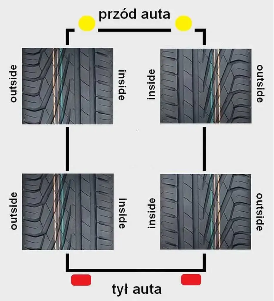 Opony kierunkowe czy asymetryczne – które wybrać, by uniknąć błędów i jeździć bezpieczniej?