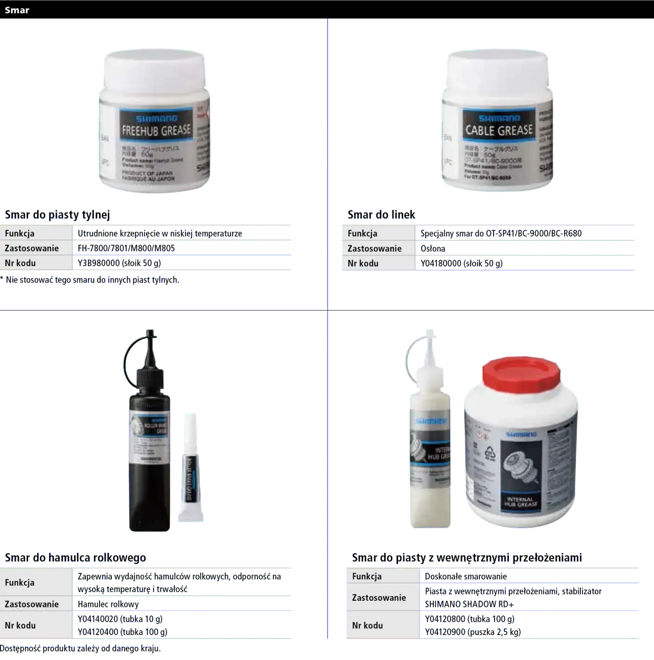 Jaki smar do piast samochodowych wybrać, aby uniknąć kosztownych napraw