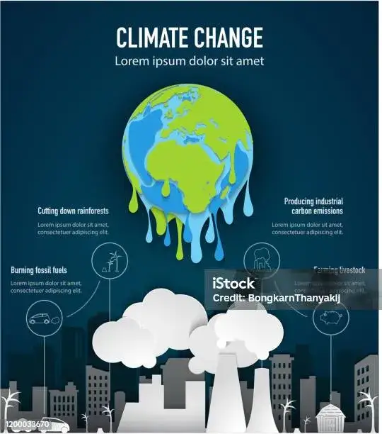 Wpływ zmian klimatu na przemysł filmowy: wyzwania i rozwiązania