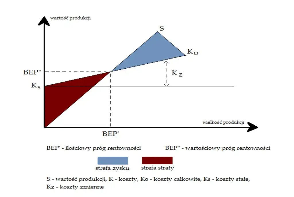 Jak obliczyć rentowność produktu i uniknąć kosztownych błędów