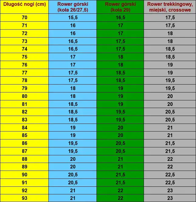 Jak dobrać idealny rozmiar roweru dla kobiety i uniknąć błędów przy wyborze